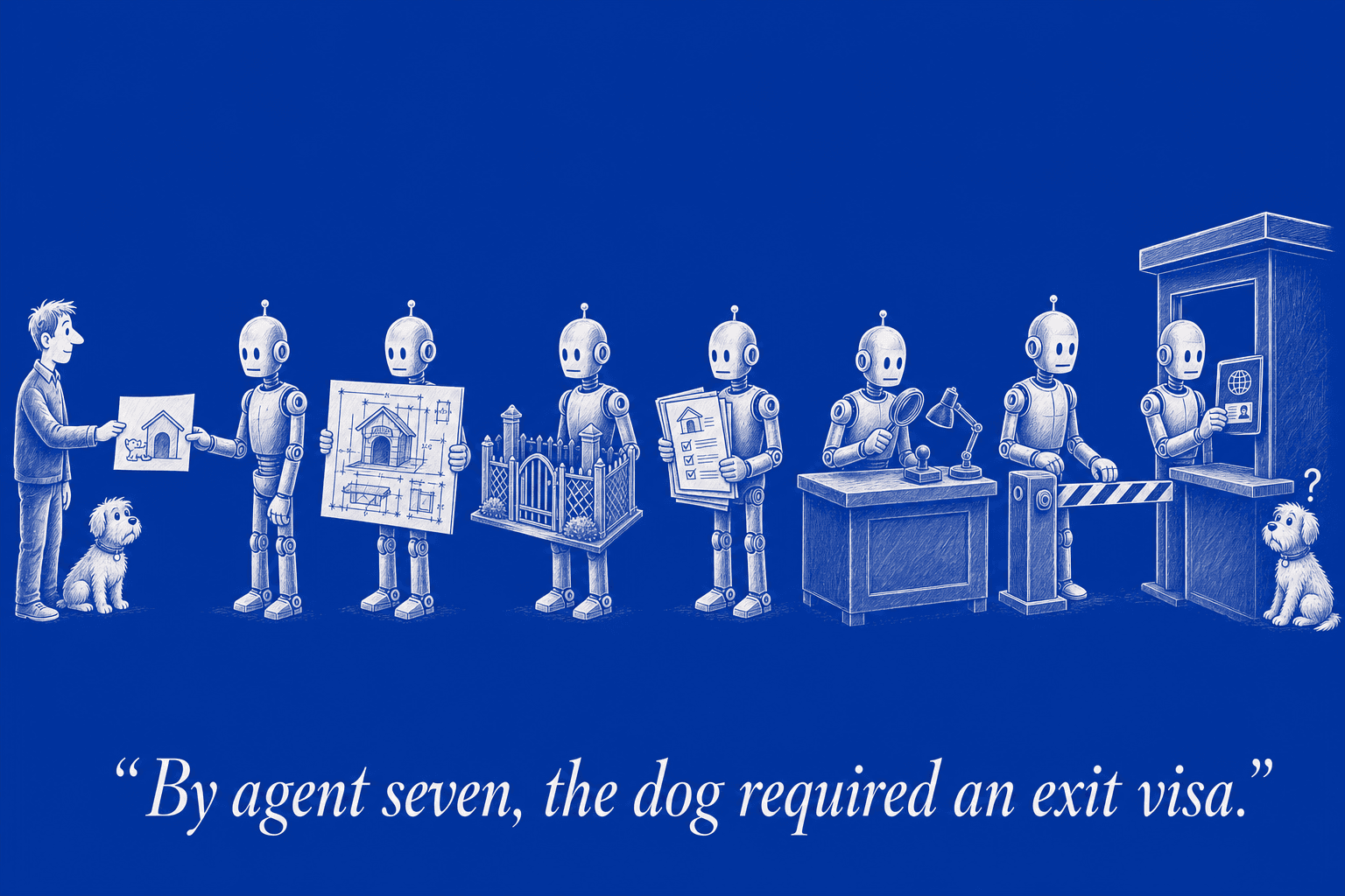 Seven matching robot agents mutate a request to build a doghouse into permits, customs, and an exit visa for the dog.